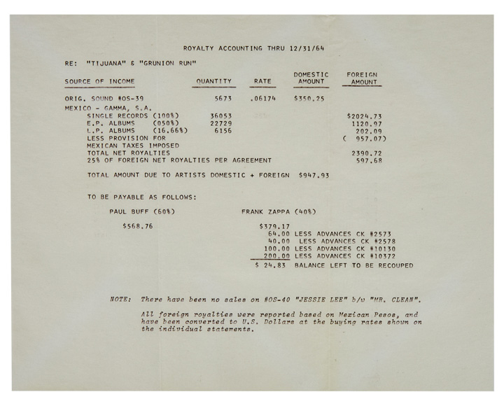 Royalty Accounting